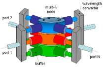 Network_node_switching_both_in_time_and_wavelength_