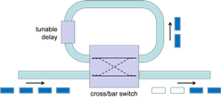 Optical_loop_buffer_including_fine-tuning_delay_sta